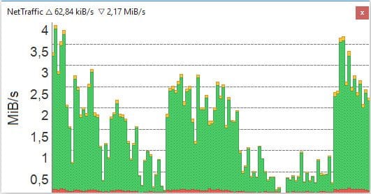 تحميل برنامج NetTraffic | لمراقبة حركة مرور الشبكة