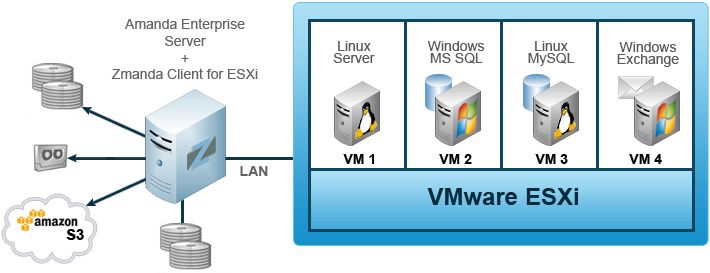 تحميل برنامج VMware ESXi | نظام تشغيل الخوادم الافتراضية