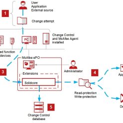 برنامج التحكم فى الخوادم من مكافي | McAfee Change Control