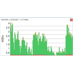 NetTraffic New